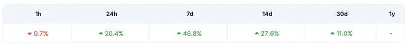 WIF cryptocurrency